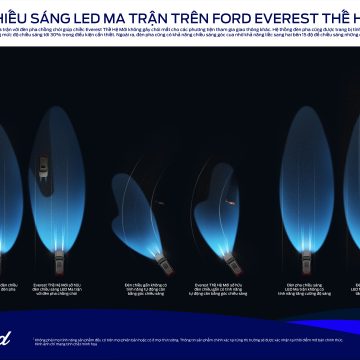 Đôi nét về Hệ thống chiếu sáng thông minh của Ford Everest Mới