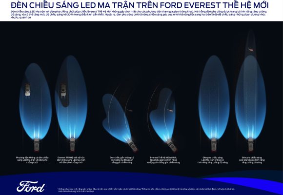 Đôi nét về Hệ thống chiếu sáng thông minh của Ford Everest Mới